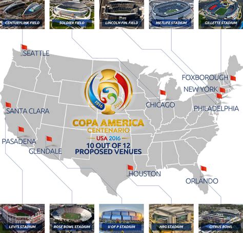 copa america 2016 schedule and locations